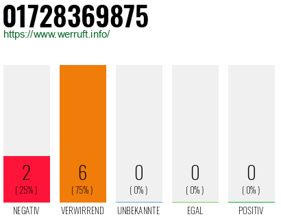 Rufnummer 01728369875 Telefonnummer 01728369875