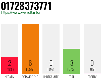 Rufnummer 01728373771 Telefonnummer 01728373771