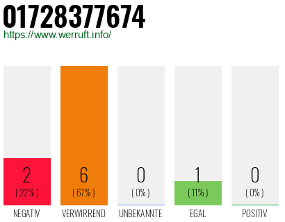 Rufnummer 01728377674 Telefonnummer 01728377674