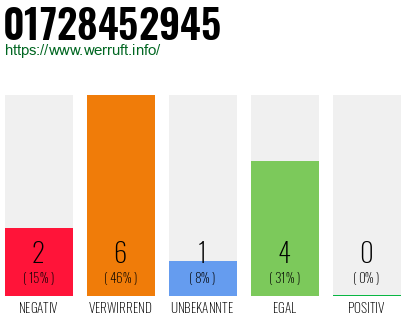 Telefonnummer 01728452945