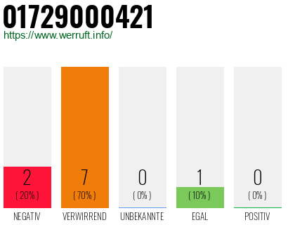 Rufnummer 01729000421 Telefonnummer 01729000421