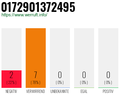 Rufnummer 0172901372495 Telefonnummer 0172901372495