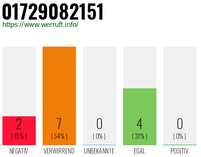 Rufnummer 01729082151 Telefonnummer 01729082151