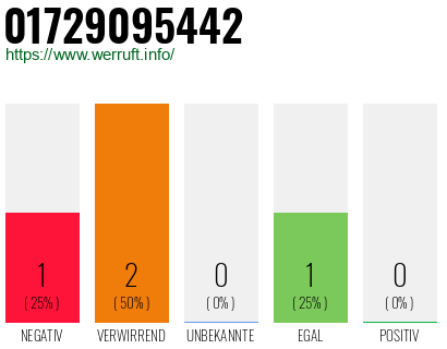 Telefonnummer 01729095442