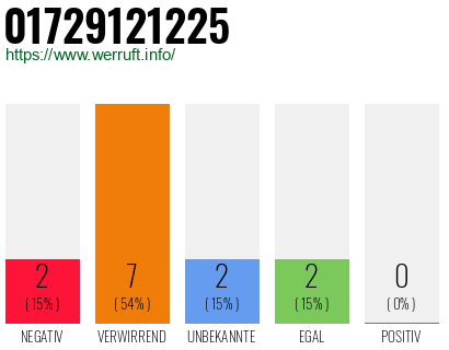 Rufnummer 01729121225 Telefonnummer 01729121225