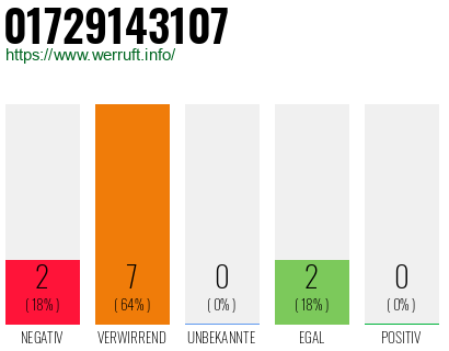 Telefonnummer 01729143107
