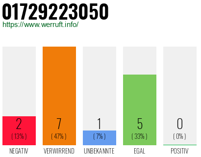 Telefonnummer 01729223050