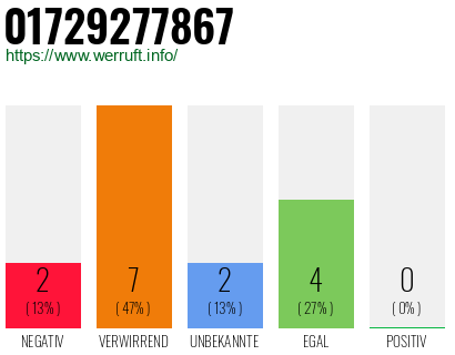 Rufnummer 01729277867 Telefonnummer 01729277867