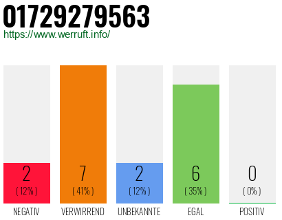 Rufnummer 01729279563 Telefonnummer 01729279563