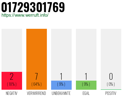 Rufnummer 01729301769 Telefonnummer 01729301769