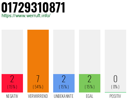 Telefonnummer 01729310871