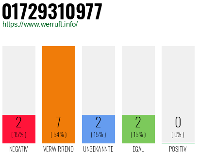 Rufnummer 01729310977 Telefonnummer 01729310977