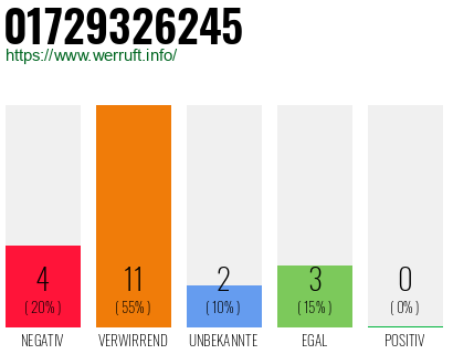 Rufnummer 01729326245 Telefonnummer 01729326245