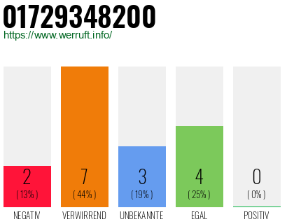 Telefonnummer 01729348200