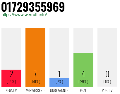 Rufnummer 01729355969 Telefonnummer 01729355969