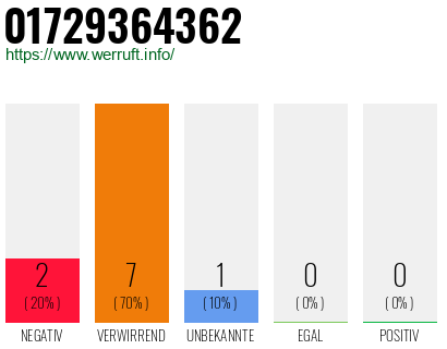 Rufnummer 01729364362 Telefonnummer 01729364362