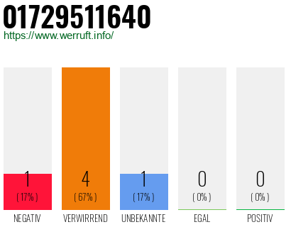 Telefonnummer 01729511640
