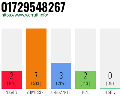 Telefonnummer 01729548267