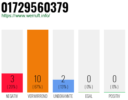 Rufnummer 01729560379 Telefonnummer 01729560379