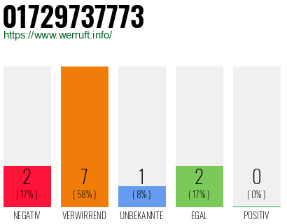 Rufnummer 01729737773 Telefonnummer 01729737773