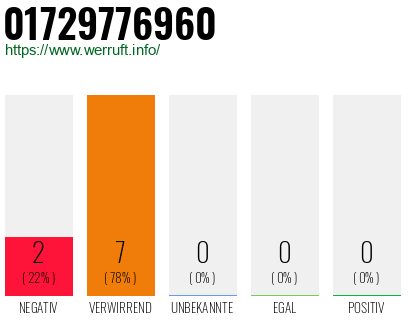 Rufnummer 01729776960 Telefonnummer 01729776960