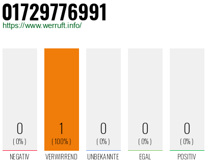 Telefonnummer 01729776991