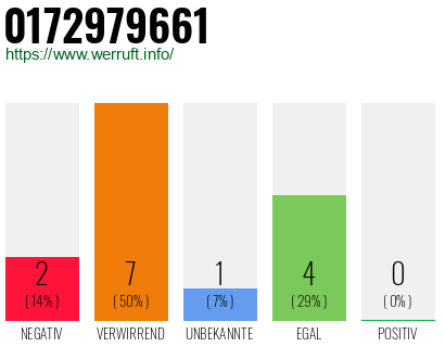 Rufnummer 0172979661 Telefonnummer 0172979661