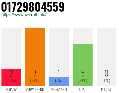 Rufnummer 01729804559 Telefonnummer 01729804559