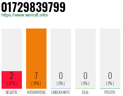 Rufnummer 01729839799 Telefonnummer 01729839799