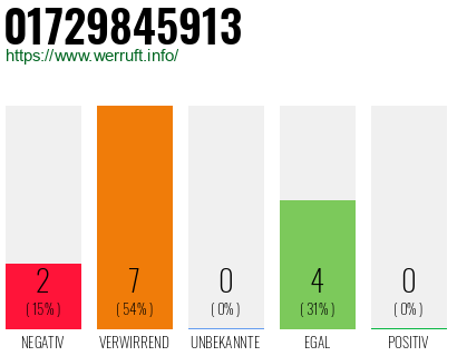 Rufnummer 01729845913 Telefonnummer 01729845913