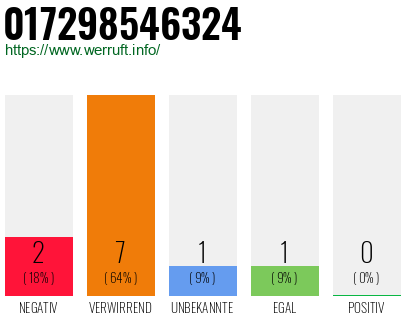 Rufnummer 017298546324 Telefonnummer 017298546324