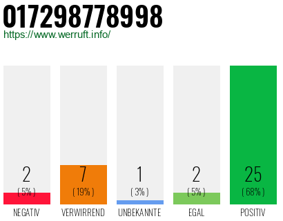 Rufnummer 017298778998 Telefonnummer 017298778998