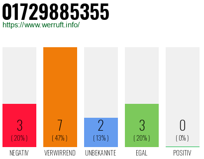 Rufnummer 01729885355 Telefonnummer 01729885355