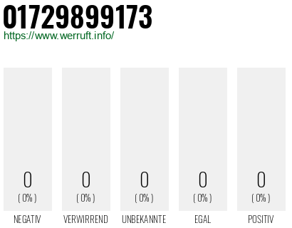 Telefonnummer 01729899173