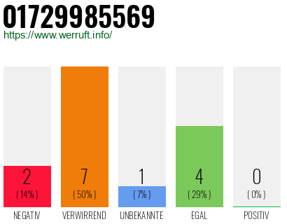 Rufnummer 01729985569 Telefonnummer 01729985569
