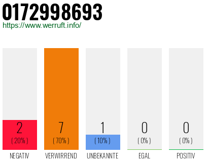 Rufnummer 0172998693 Telefonnummer 0172998693