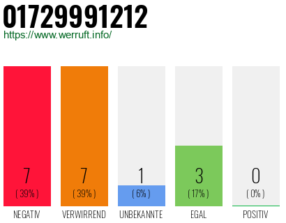 Rufnummer 01729991212 Telefonnummer 01729991212