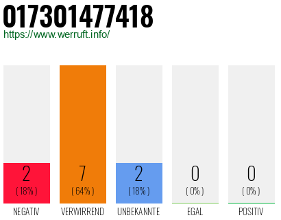 Rufnummer 017301477418 Telefonnummer 017301477418
