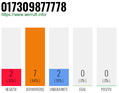 Rufnummer 017309877778 Telefonnummer 017309877778