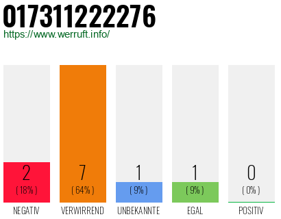Rufnummer 017311222276 Telefonnummer 017311222276