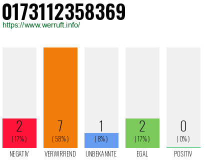 Rufnummer 0173112358369 Telefonnummer 0173112358369