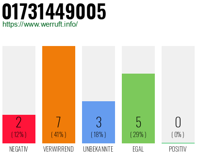 Rufnummer 01731449005 Telefonnummer 01731449005