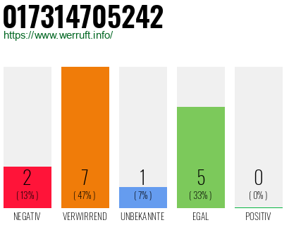 Rufnummer 017314705242 Telefonnummer 017314705242