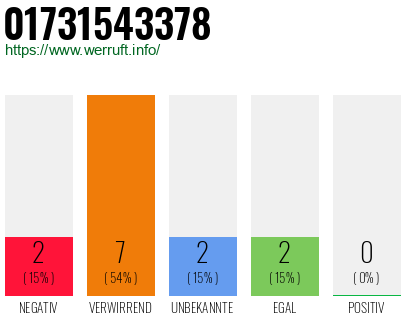 Rufnummer 01731543378 Telefonnummer 01731543378