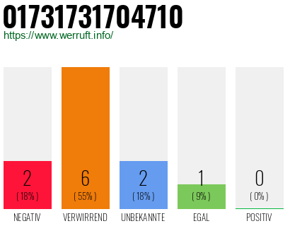 Telefonnummer 01731731704710