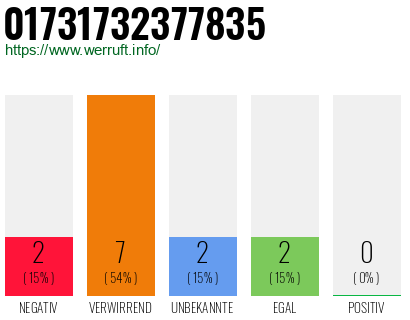 Rufnummer 01731732377835 Telefonnummer 01731732377835