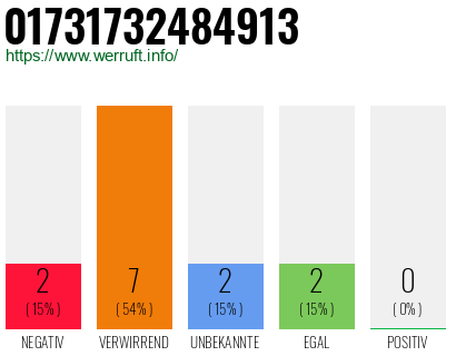 Rufnummer 01731732484913 Telefonnummer 01731732484913