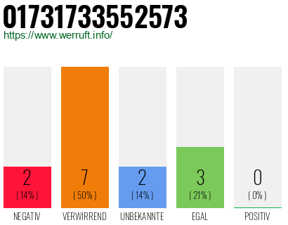 Telefonnummer 01731733552573