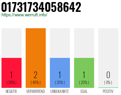 Telefonnummer 01731734058642