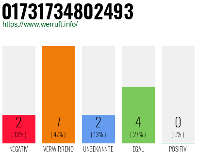 Rufnummer 01731734802493 Telefonnummer 01731734802493